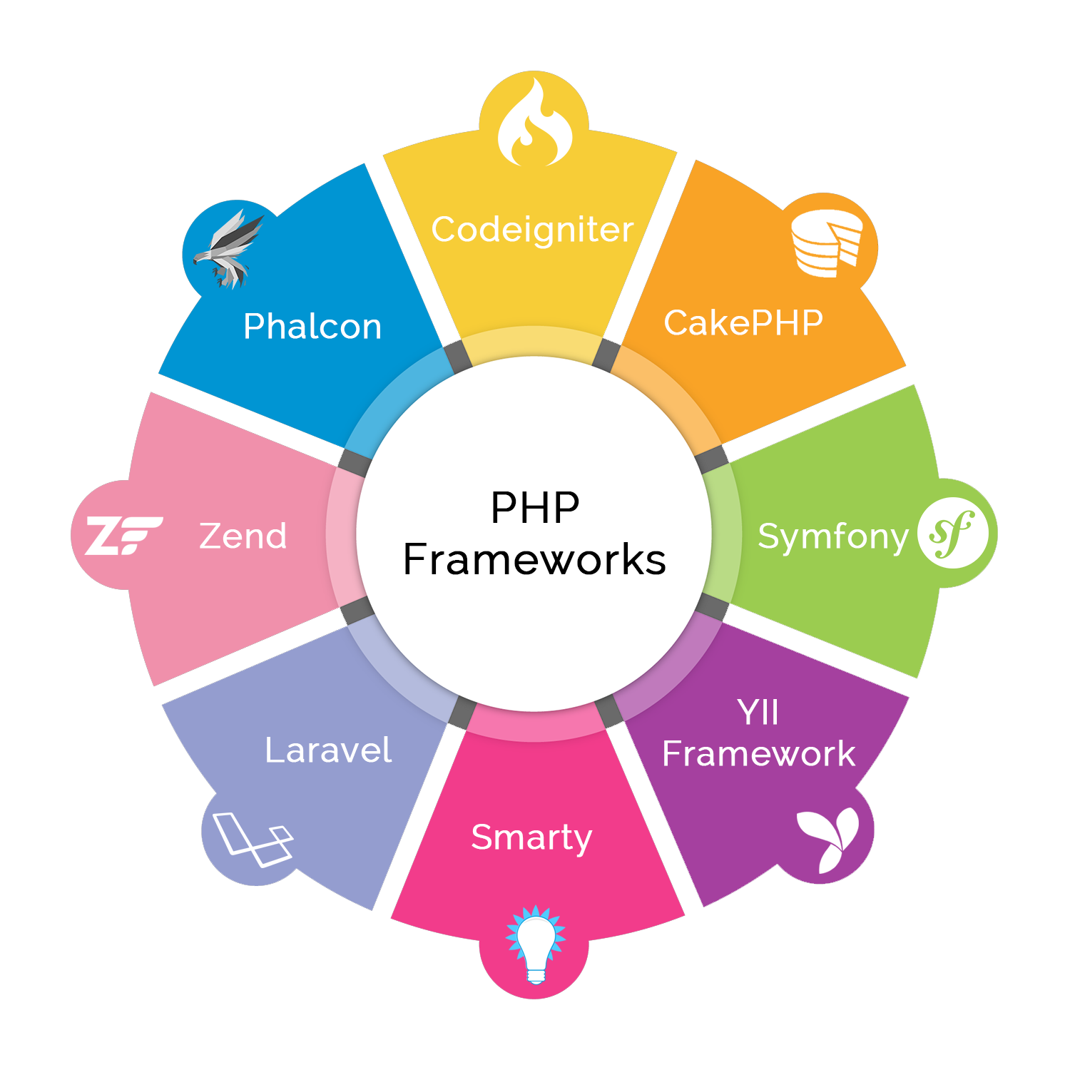 PHP Development Company